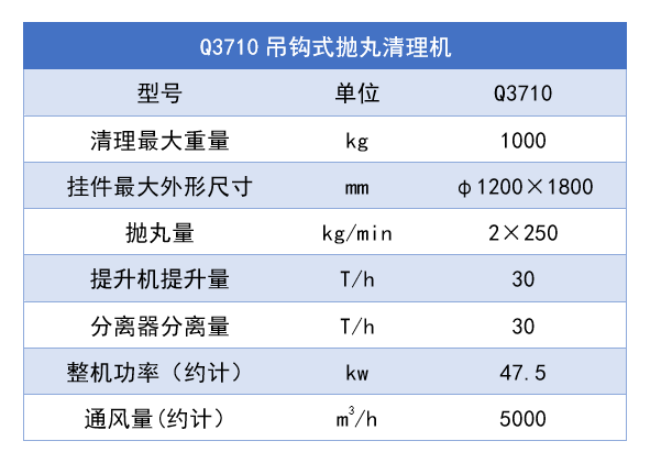 Q3710_结果.png