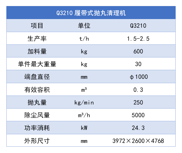 Q3210_结果.png