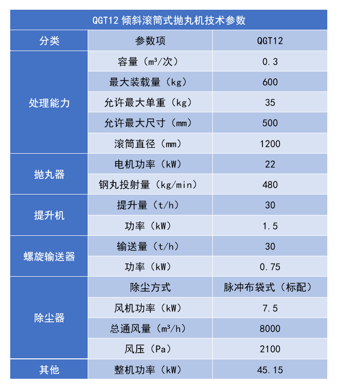 QGT12_结果.png