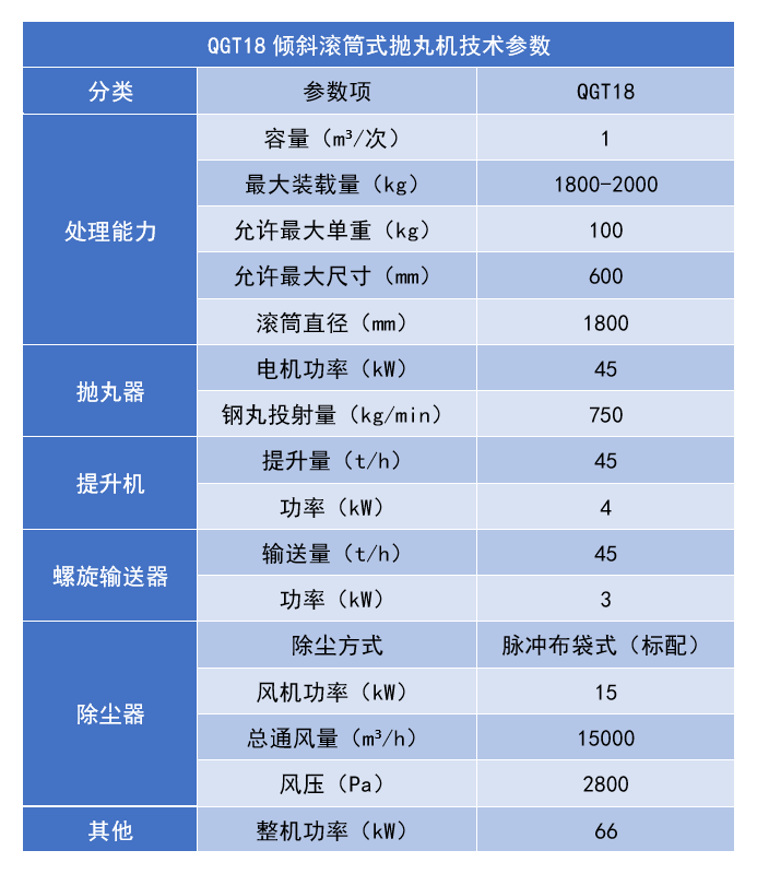QGT18_结果.png